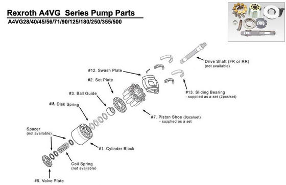 A4VG125 Rexroth हाइड्रोलिक पंप स्पेयर पार्ट्स, उच्च दबाव हाइड्रोलिक स्पेयर पार्ट्स
