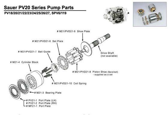 Pièces professionnelles de pompe hydraulique de la Sûre Danfoss, pièces de rechange de SPV23 MF23 Danfoss