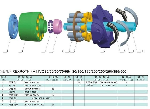 ปั๊มไฮดรอลิกแรงดันสูงอะไหล่ Rexroth A11VO130 A11VLO130